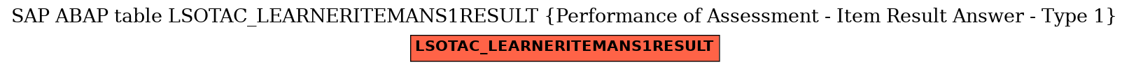 E-R Diagram for table LSOTAC_LEARNERITEMANS1RESULT (Performance of Assessment - Item Result Answer - Type 1)