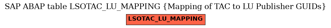 E-R Diagram for table LSOTAC_LU_MAPPING (Mapping of TAC to LU Publisher GUIDs)