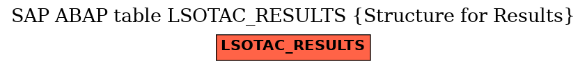 E-R Diagram for table LSOTAC_RESULTS (Structure for Results)