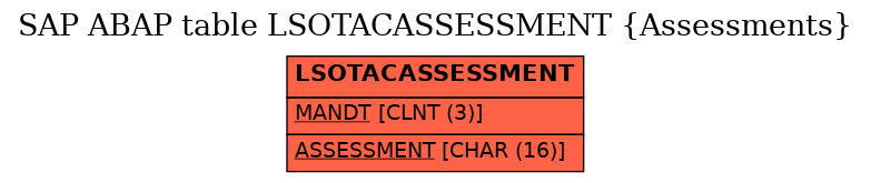 E-R Diagram for table LSOTACASSESSMENT (Assessments)