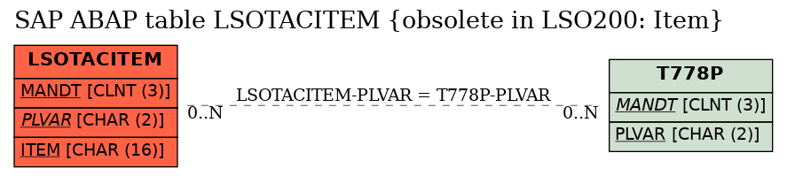 E-R Diagram for table LSOTACITEM (obsolete in LSO200: Item)