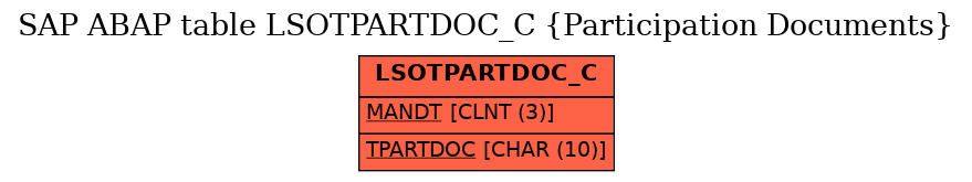 E-R Diagram for table LSOTPARTDOC_C (Participation Documents)