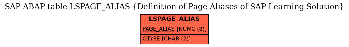 E-R Diagram for table LSPAGE_ALIAS (Definition of Page Aliases of SAP Learning Solution)