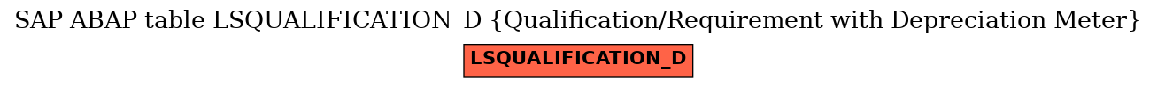 E-R Diagram for table LSQUALIFICATION_D (Qualification/Requirement with Depreciation Meter)