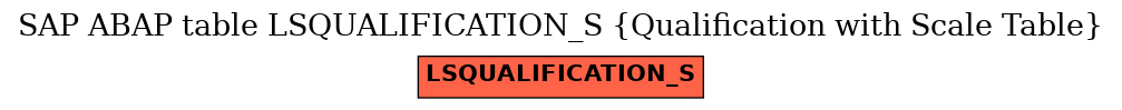 E-R Diagram for table LSQUALIFICATION_S (Qualification with Scale Table)