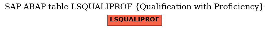 E-R Diagram for table LSQUALIPROF (Qualification with Proficiency)