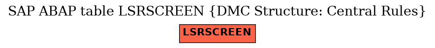 E-R Diagram for table LSRSCREEN (DMC Structure: Central Rules)