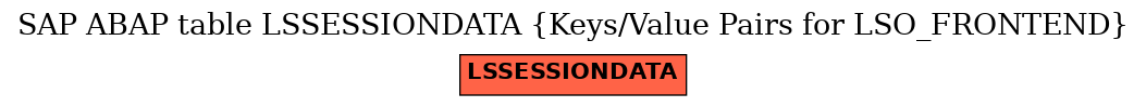 E-R Diagram for table LSSESSIONDATA (Keys/Value Pairs for LSO_FRONTEND)