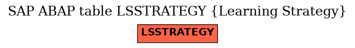 E-R Diagram for table LSSTRATEGY (Learning Strategy)