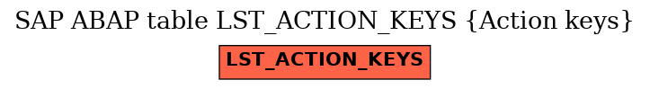 E-R Diagram for table LST_ACTION_KEYS (Action keys)