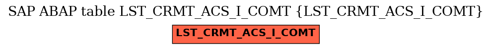 E-R Diagram for table LST_CRMT_ACS_I_COMT (LST_CRMT_ACS_I_COMT)