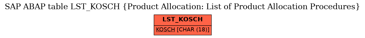 E-R Diagram for table LST_KOSCH (Product Allocation: List of Product Allocation Procedures)