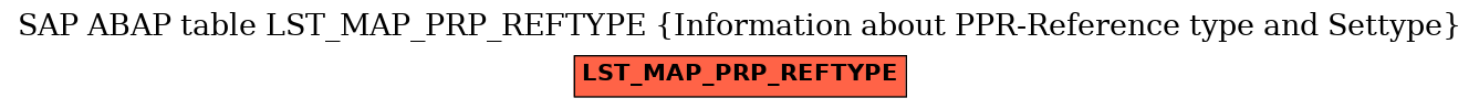 E-R Diagram for table LST_MAP_PRP_REFTYPE (Information about PPR-Reference type and Settype)