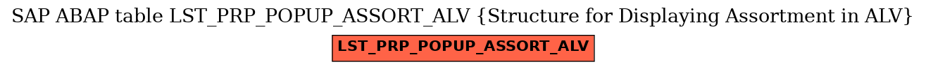 E-R Diagram for table LST_PRP_POPUP_ASSORT_ALV (Structure for Displaying Assortment in ALV)