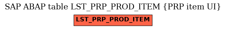 E-R Diagram for table LST_PRP_PROD_ITEM (PRP item UI)