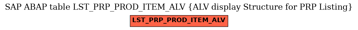 E-R Diagram for table LST_PRP_PROD_ITEM_ALV (ALV display Structure for PRP Listing)