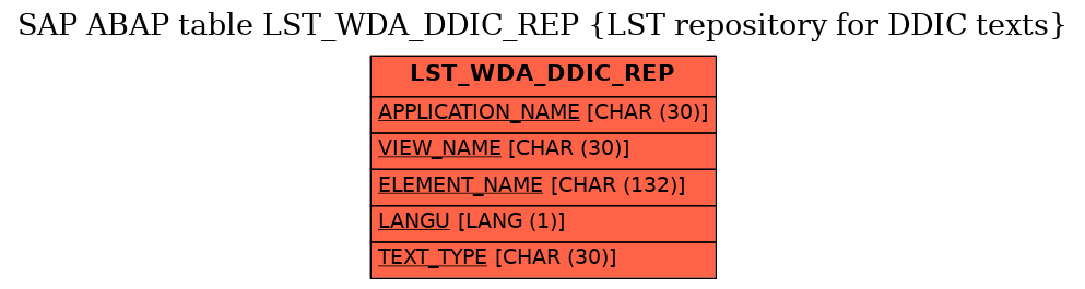 E-R Diagram for table LST_WDA_DDIC_REP (LST repository for DDIC texts)