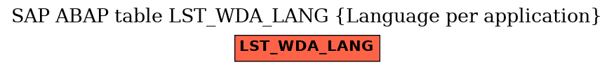 E-R Diagram for table LST_WDA_LANG (Language per application)