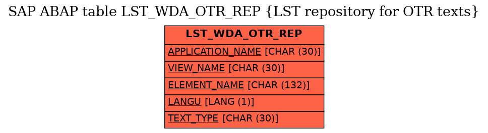 E-R Diagram for table LST_WDA_OTR_REP (LST repository for OTR texts)