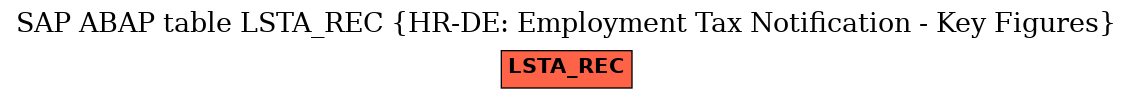 E-R Diagram for table LSTA_REC (HR-DE: Employment Tax Notification - Key Figures)