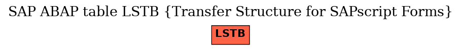 E-R Diagram for table LSTB (Transfer Structure for SAPscript Forms)