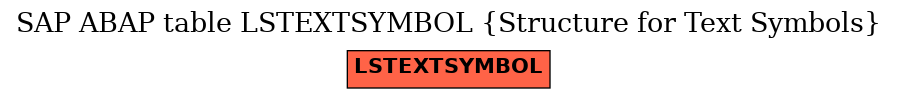 E-R Diagram for table LSTEXTSYMBOL (Structure for Text Symbols)