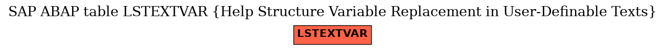 E-R Diagram for table LSTEXTVAR (Help Structure Variable Replacement in User-Definable Texts)