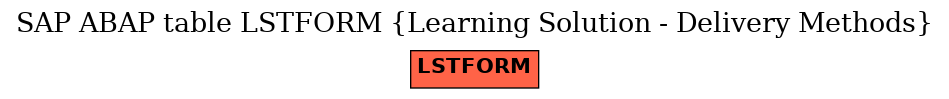 E-R Diagram for table LSTFORM (Learning Solution - Delivery Methods)