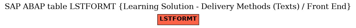 E-R Diagram for table LSTFORMT (Learning Solution - Delivery Methods (Texts) / Front End)