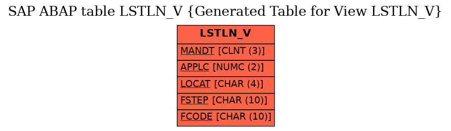 E-R Diagram for table LSTLN_V (Generated Table for View LSTLN_V)