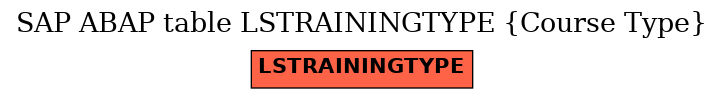 E-R Diagram for table LSTRAININGTYPE (Course Type)