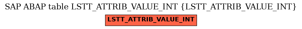 E-R Diagram for table LSTT_ATTRIB_VALUE_INT (LSTT_ATTRIB_VALUE_INT)