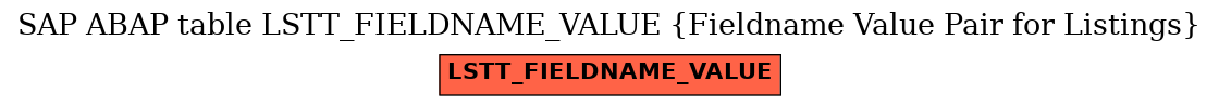 E-R Diagram for table LSTT_FIELDNAME_VALUE (Fieldname Value Pair for Listings)