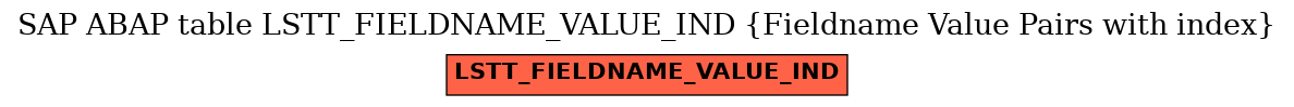 E-R Diagram for table LSTT_FIELDNAME_VALUE_IND (Fieldname Value Pairs with index)
