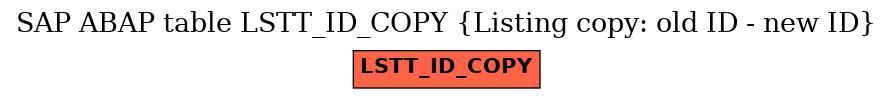 E-R Diagram for table LSTT_ID_COPY (Listing copy: old ID - new ID)