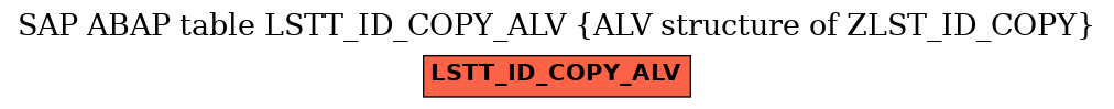 E-R Diagram for table LSTT_ID_COPY_ALV (ALV structure of ZLST_ID_COPY)
