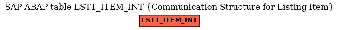 E-R Diagram for table LSTT_ITEM_INT (Communication Structure for Listing Item)