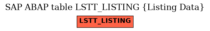 E-R Diagram for table LSTT_LISTING (Listing Data)