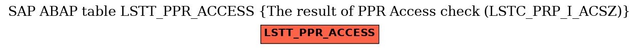 E-R Diagram for table LSTT_PPR_ACCESS (The result of PPR Access check (LSTC_PRP_I_ACSZ))