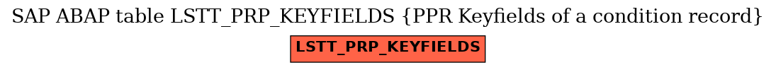 E-R Diagram for table LSTT_PRP_KEYFIELDS (PPR Keyfields of a condition record)