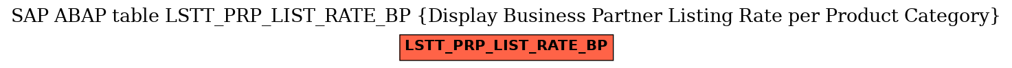 E-R Diagram for table LSTT_PRP_LIST_RATE_BP (Display Business Partner Listing Rate per Product Category)