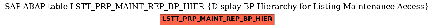 E-R Diagram for table LSTT_PRP_MAINT_REP_BP_HIER (Display BP Hierarchy for Listing Maintenance Access)
