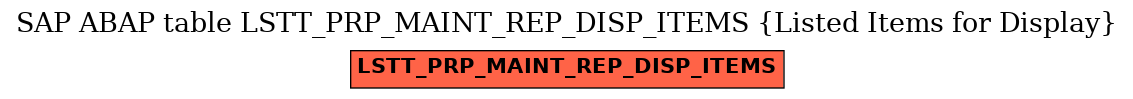 E-R Diagram for table LSTT_PRP_MAINT_REP_DISP_ITEMS (Listed Items for Display)