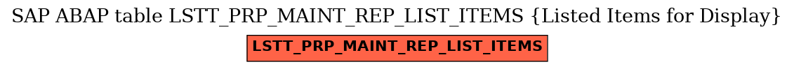 E-R Diagram for table LSTT_PRP_MAINT_REP_LIST_ITEMS (Listed Items for Display)