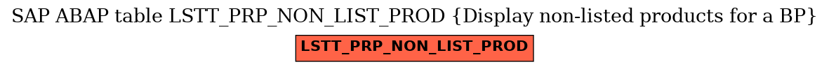 E-R Diagram for table LSTT_PRP_NON_LIST_PROD (Display non-listed products for a BP)
