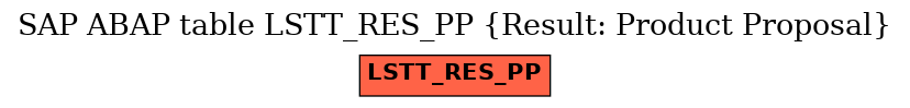 E-R Diagram for table LSTT_RES_PP (Result: Product Proposal)