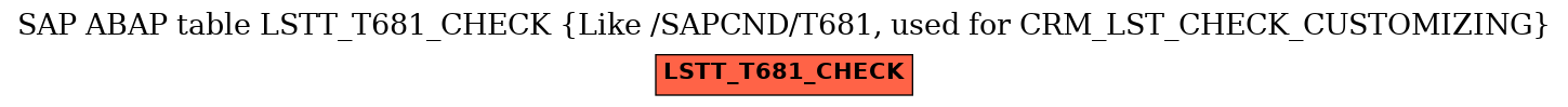 E-R Diagram for table LSTT_T681_CHECK (Like /SAPCND/T681, used for CRM_LST_CHECK_CUSTOMIZING)