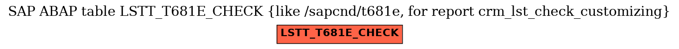 E-R Diagram for table LSTT_T681E_CHECK (like /sapcnd/t681e, for report crm_lst_check_customizing)