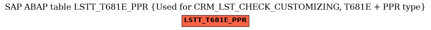 E-R Diagram for table LSTT_T681E_PPR (Used for CRM_LST_CHECK_CUSTOMIZING, T681E + PPR type)