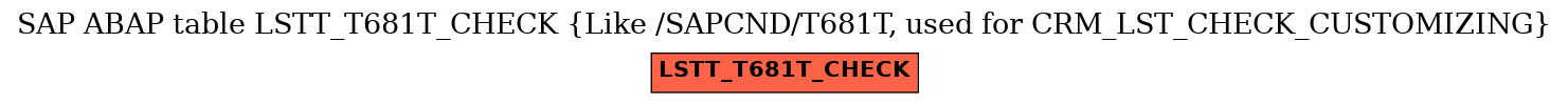 E-R Diagram for table LSTT_T681T_CHECK (Like /SAPCND/T681T, used for CRM_LST_CHECK_CUSTOMIZING)
